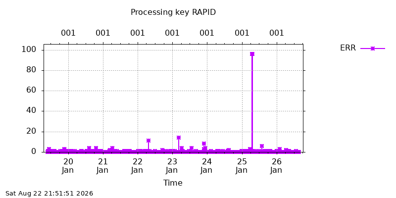 IGSRAPID err all