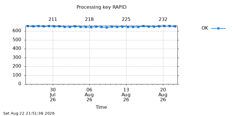 IGSRAPID ok  month