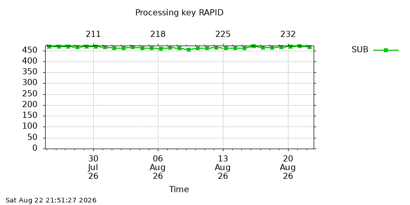 IGSRAPID sub month