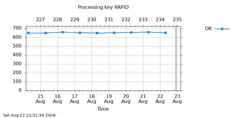 IGSRAPID ok  week