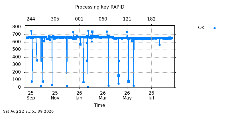 IGSRAPID ok  year