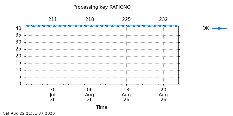 RAPIONO ok  month