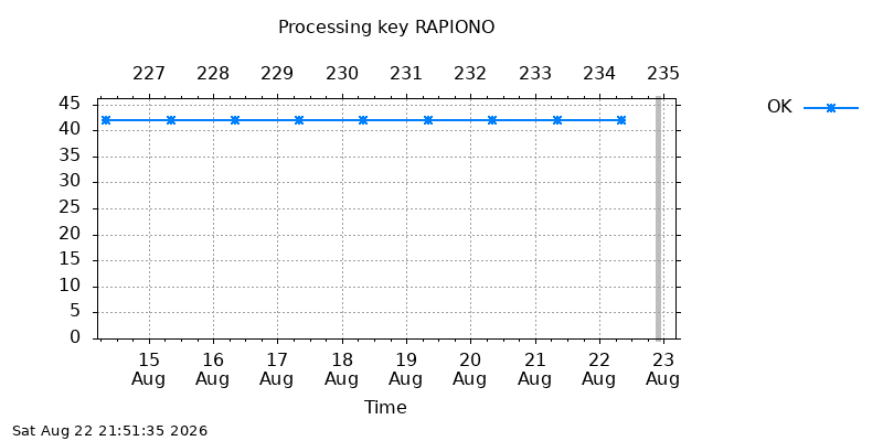 RAPIONO ok  week