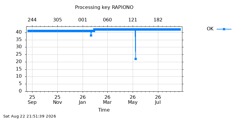 RAPIONO ok  year