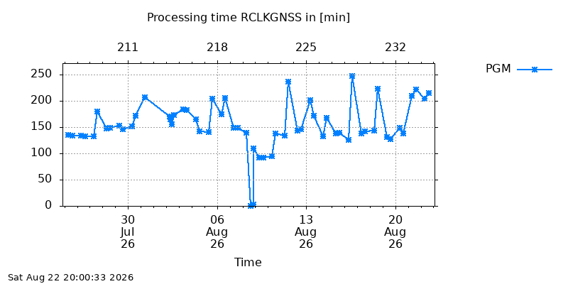 RCLKGNSS pgm month