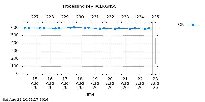 RCLKGNSS ok  week