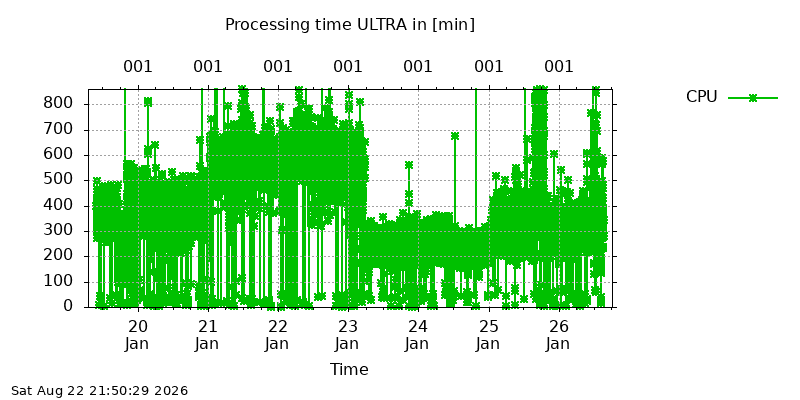 IGSULTRA cpu all