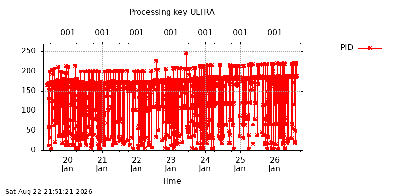 IGSULTRA pid all