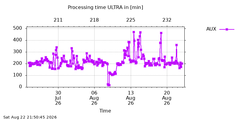 IGSULTRA aux month