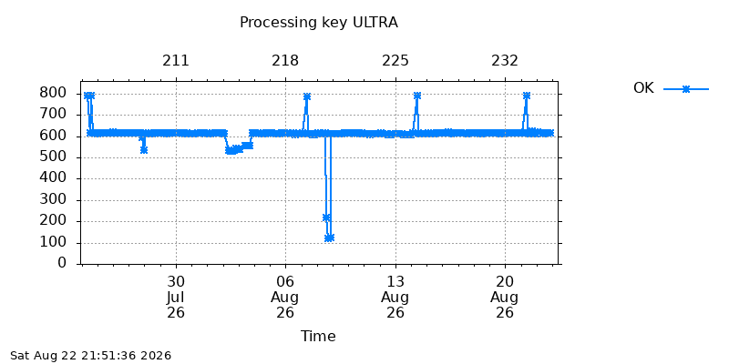 IGSULTRA ok  month