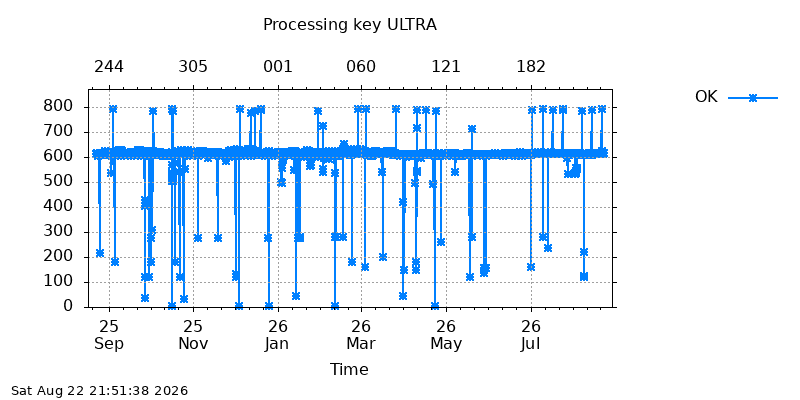 IGSULTRA ok  year