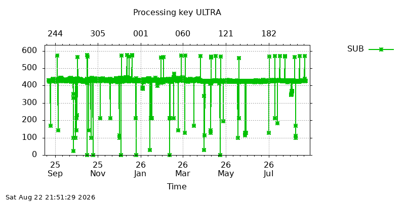 IGSULTRA sub year